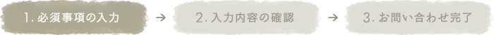 1.必須事項の入力
