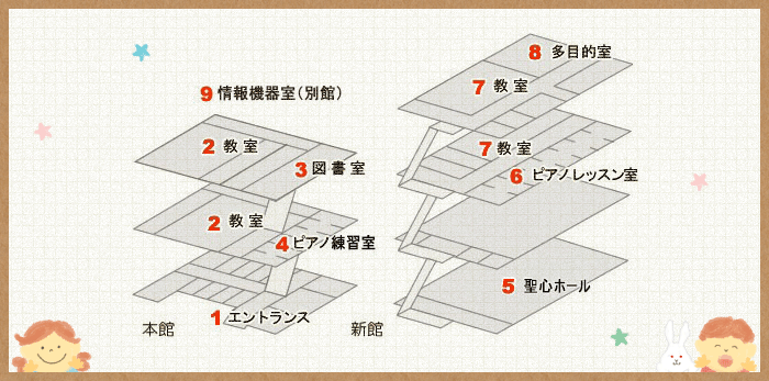 保育を学ぶための最適な施設・環境