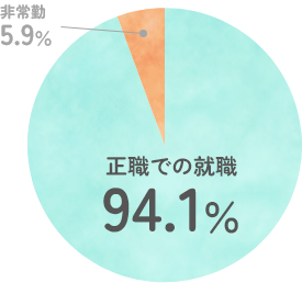 正職での就職